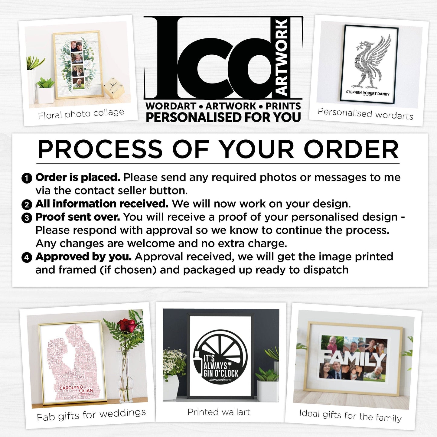 Personalised, Photo Collage, Couple, Framed Prints, Sentimental Wall Art, Digital Framed Print, Wedding Gift idea, Anniversary Ideas,