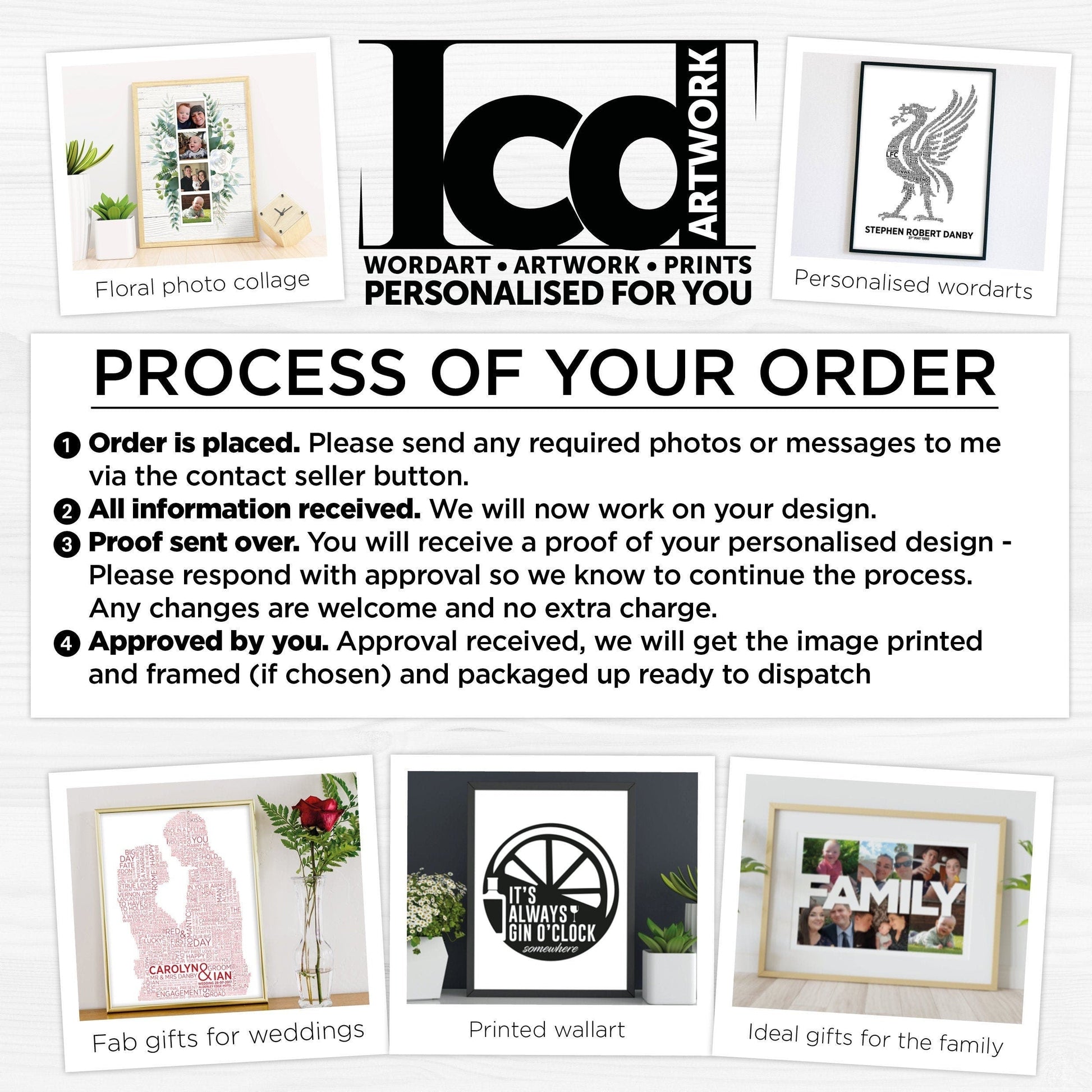 Personalised, Photo Collage, Couple, Framed Prints, Sentimental Wall Art, Digital Framed Print, Wedding Gift idea, Anniversary Ideas,